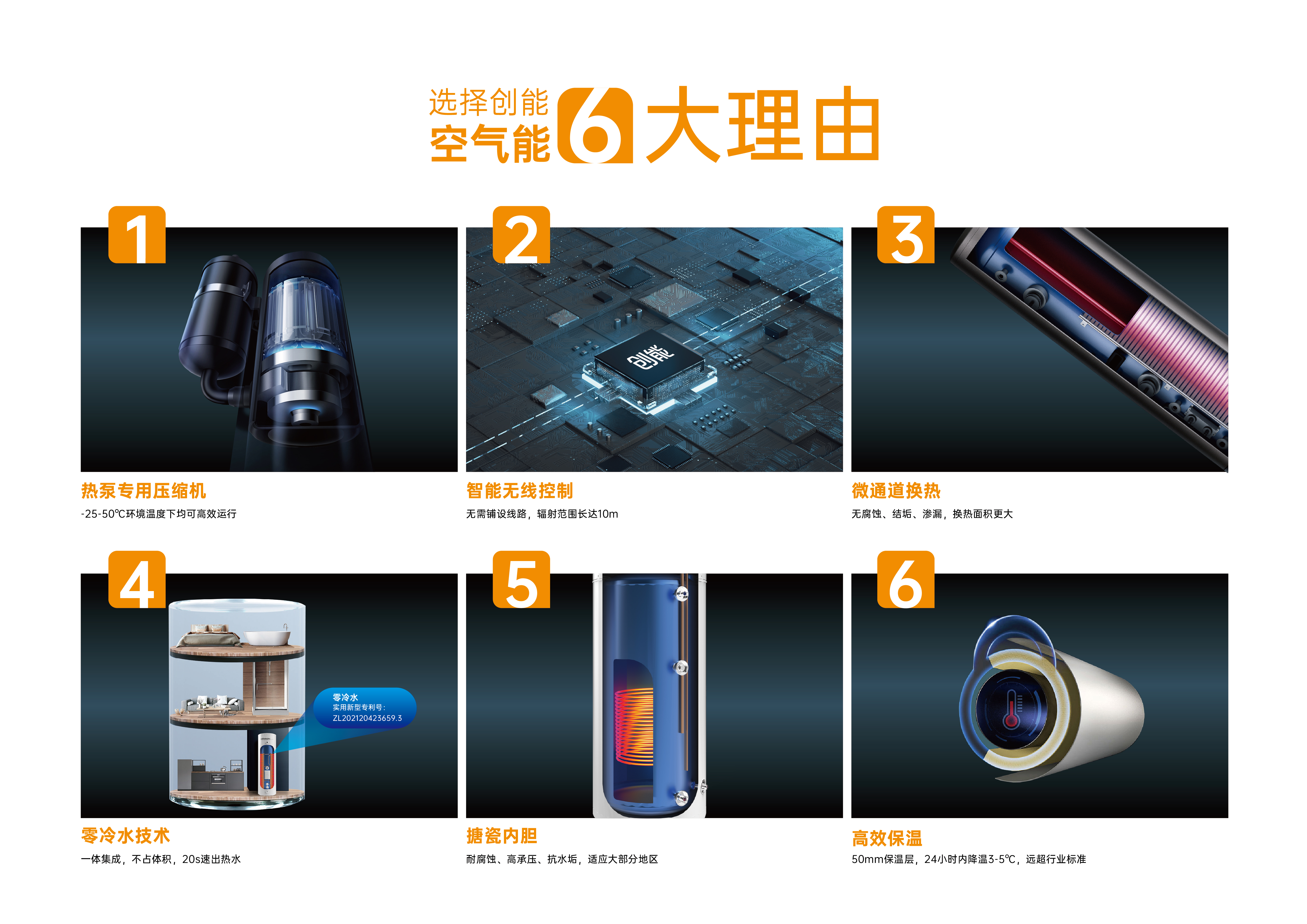 超低能耗項目配套品牌第一！2024房地產(chǎn)TOP500測評成果發(fā)布，創(chuàng)能股份榮獲三大獎項！